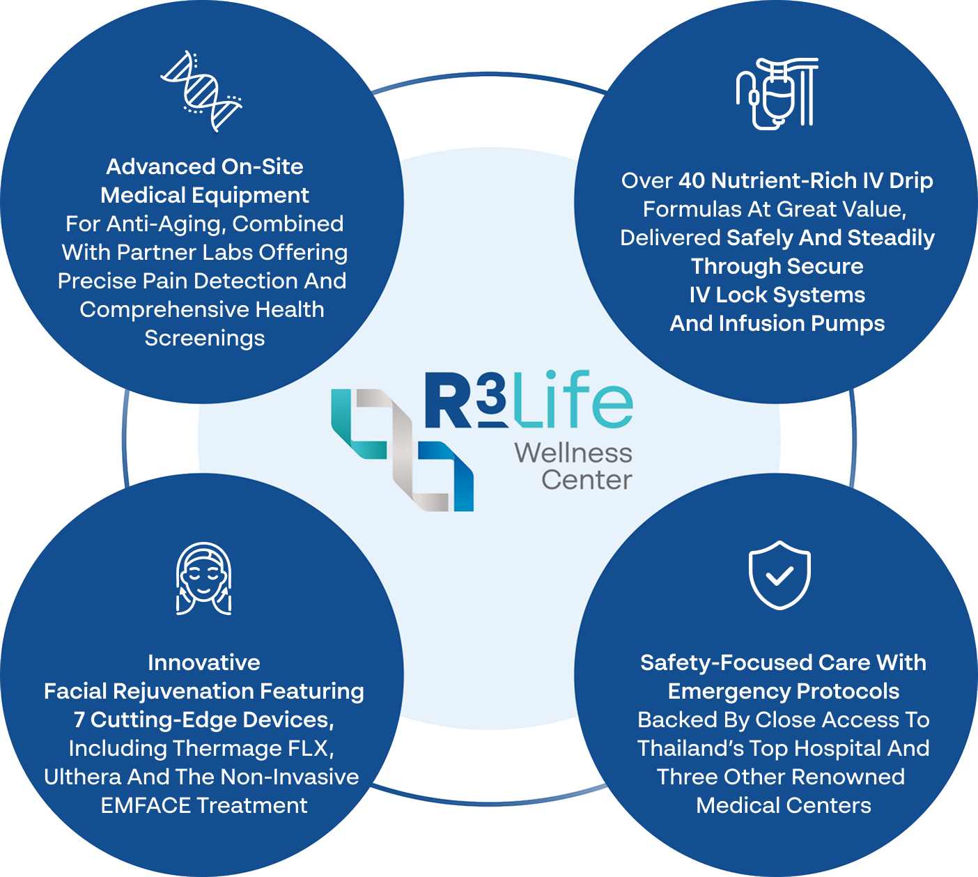 R3 Life Wellness Center